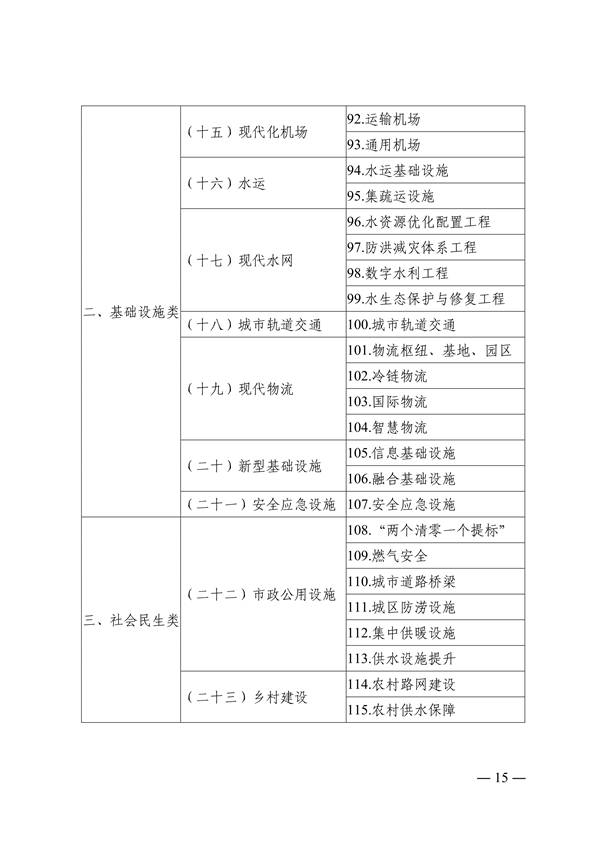 青岛市绿色低碳高质量发展重点项目管理暂行办法（征求意见稿）
