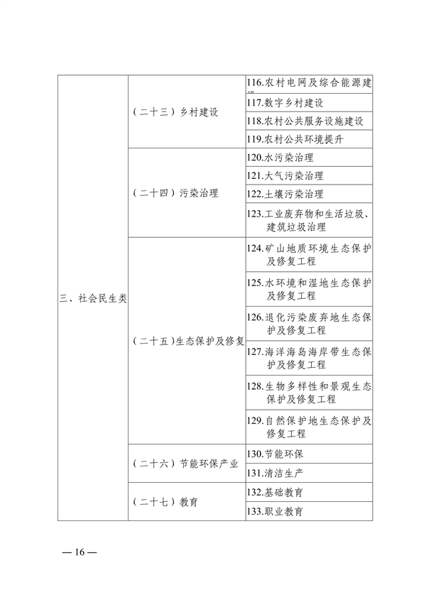 青岛市绿色低碳高质量发展重点项目管理暂行办法（征求意见稿）