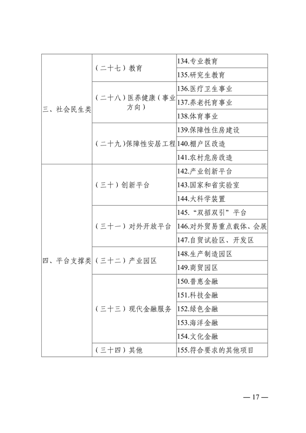 青岛市绿色低碳高质量发展重点项目管理暂行办法（征求意见稿）