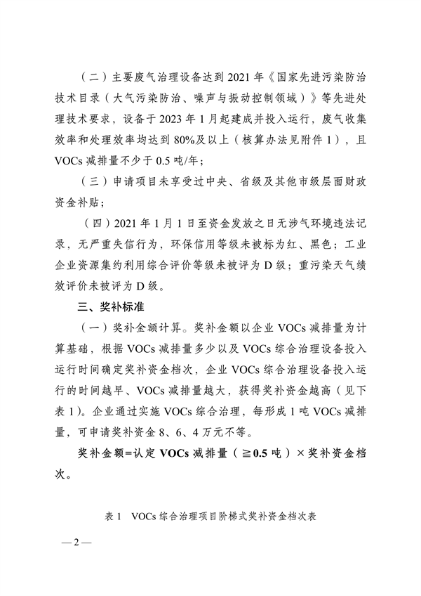 南通市试点地区挥发性有机物（VOCs）综合治理阶梯式资金奖补方案（试行）