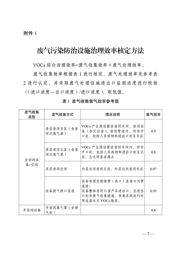 南通市试点地区挥发性有机物（VOCs）综合治理阶梯式资金奖补方案（试行）