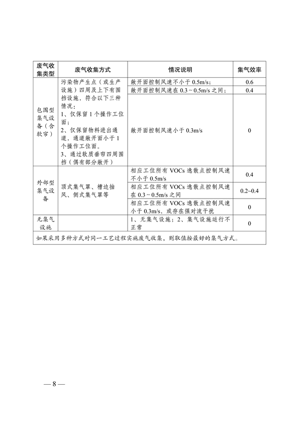 南通市试点地区挥发性有机物（VOCs）综合治理阶梯式资金奖补方案（试行）