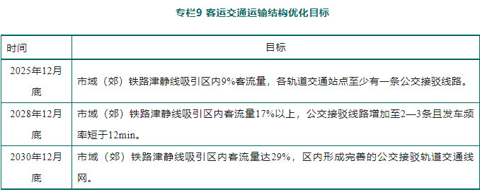 天津市静海区政府印发《天津市静海区碳达峰实施方案》！