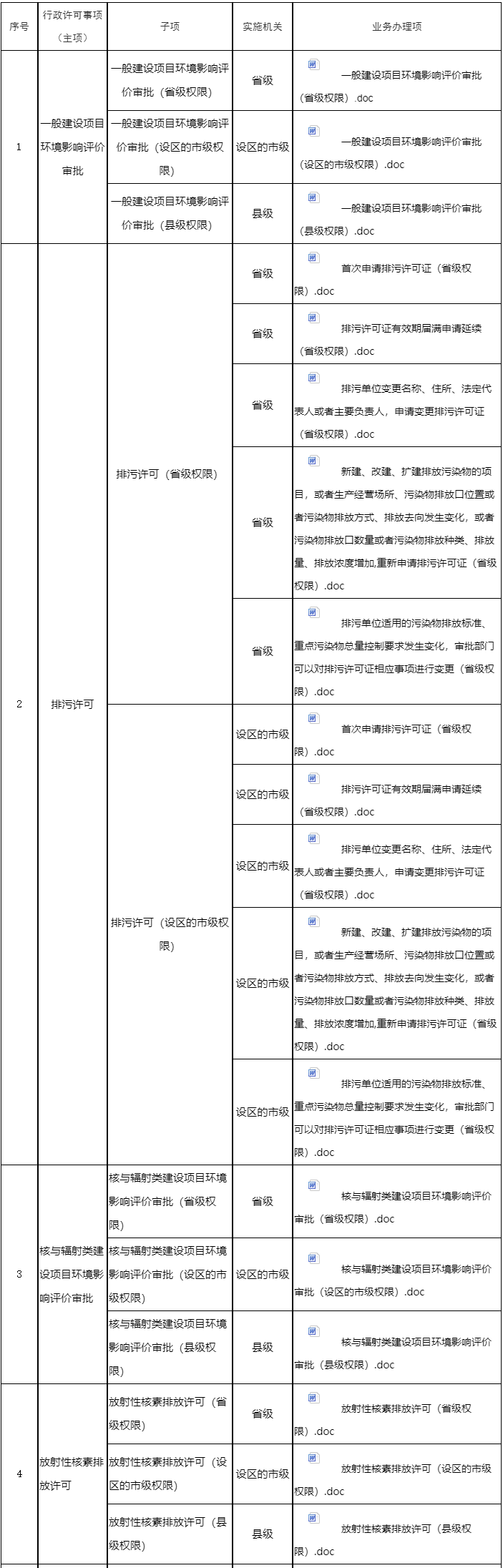 共14项 江西省发布《生态环境领域行政许可事项实施规范》-环保卫士