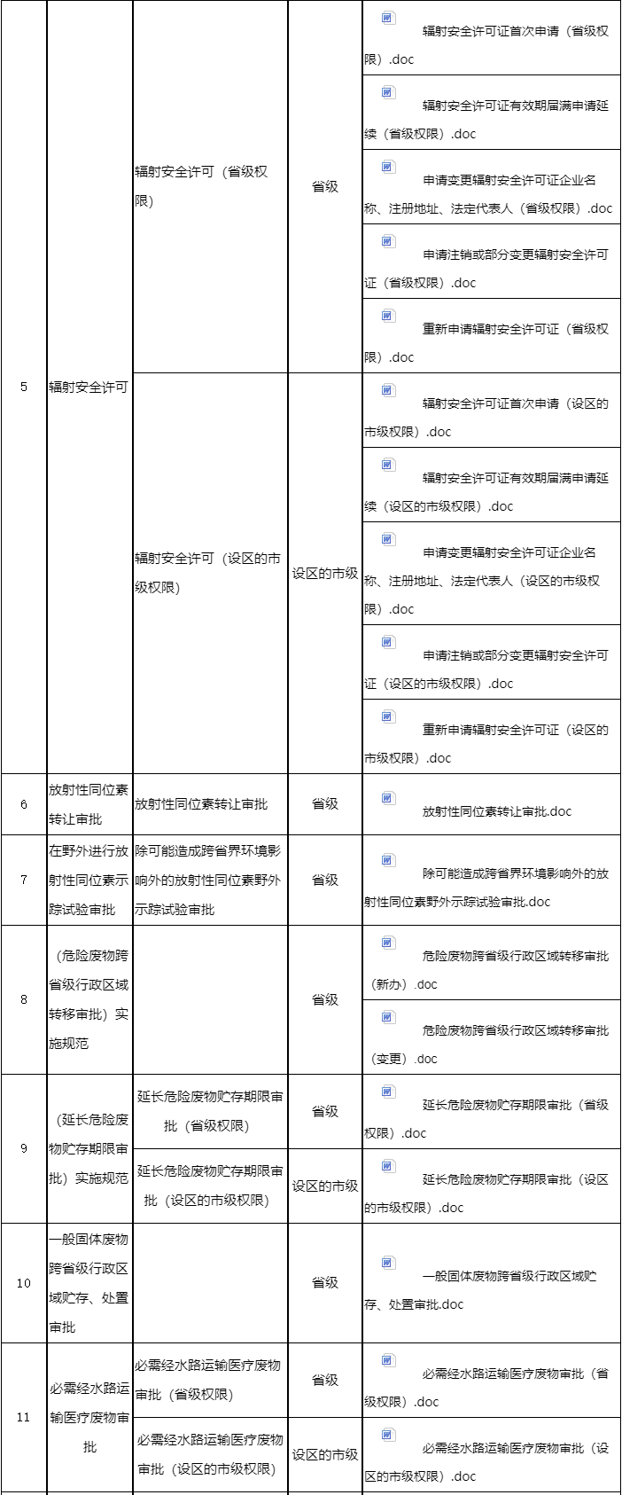 共14项 江西省发布《生态环境领域行政许可事项实施规范》