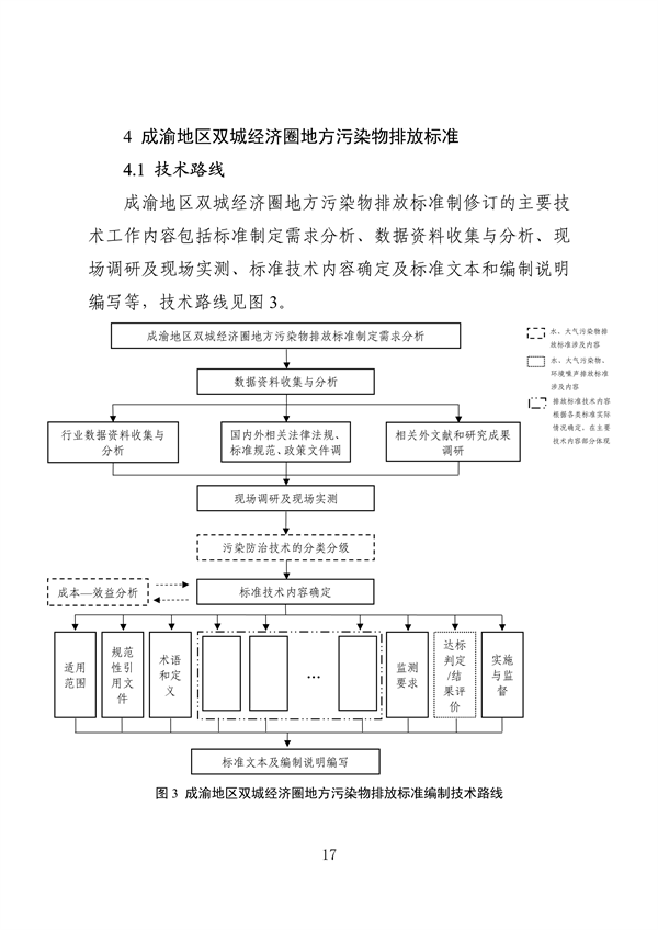 《成渝地区双城经济圈生态环境标准编制规范》发布