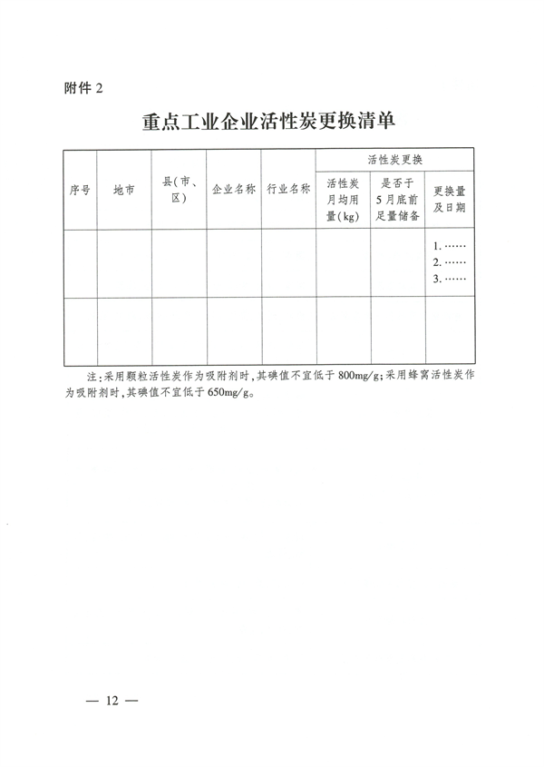 临汾市印发2023年6-9月臭氧污染管控工作方案