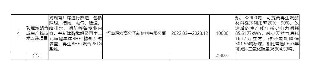 河南长垣市推进碳达峰试点建设工作方案：加快传统产业绿色低碳改造