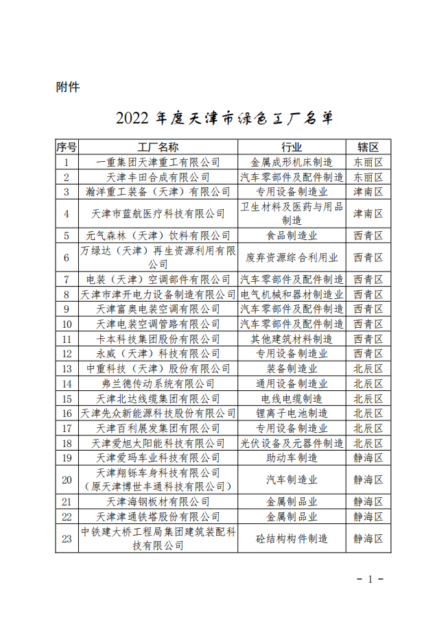 共66家 2022年度天津市绿色工厂名单公布-环保卫士