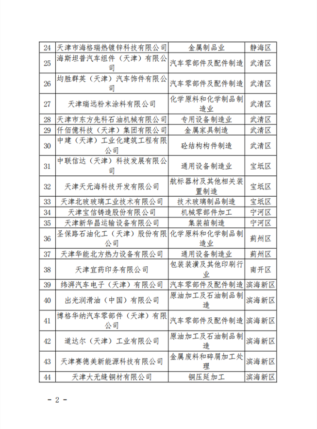 共66家 2022年度天津市绿色工厂名单公布