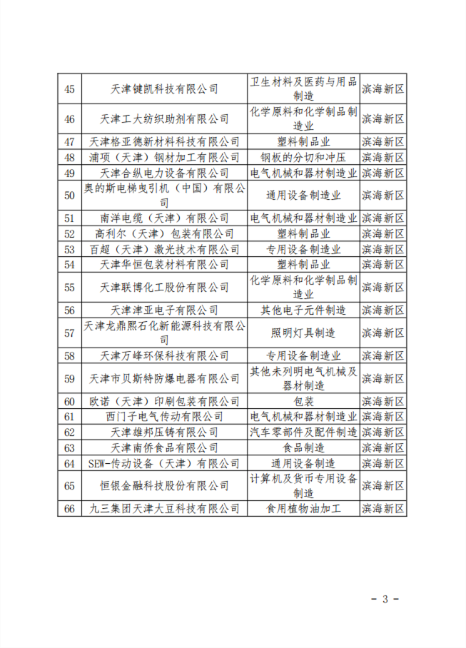 共66家 2022年度天津市绿色工厂名单公布
