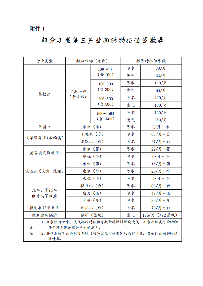 《湖南省环境保护税核定计算管理办法》发布-环保卫士
