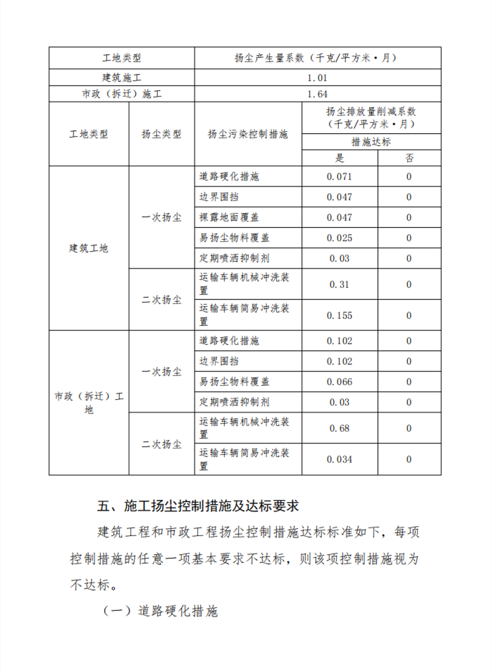 《湖南省环境保护税核定计算管理办法》发布