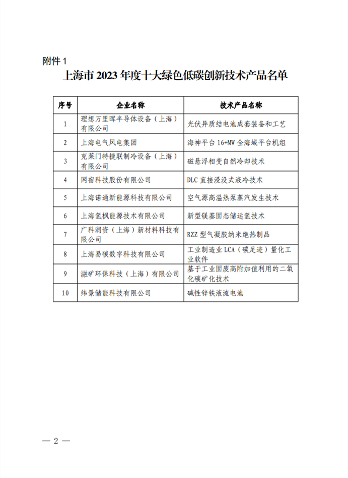 上海市经济信息化委公布2023年绿色低碳技术产品名单