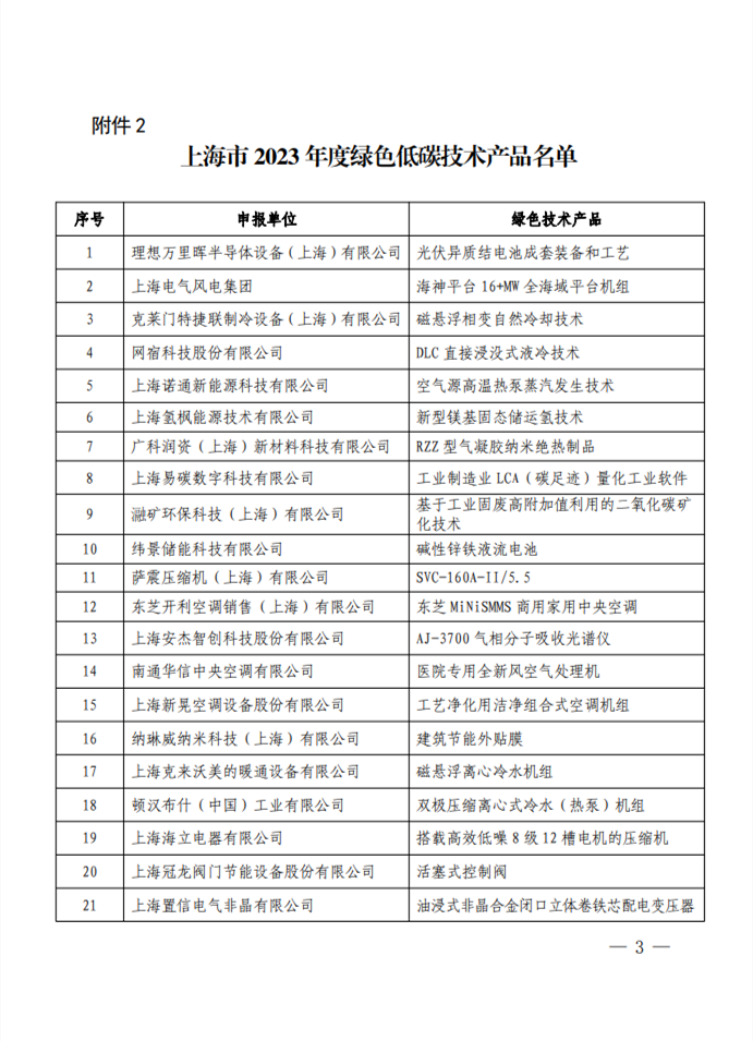 上海市经济信息化委公布2023年绿色低碳技术产品名单