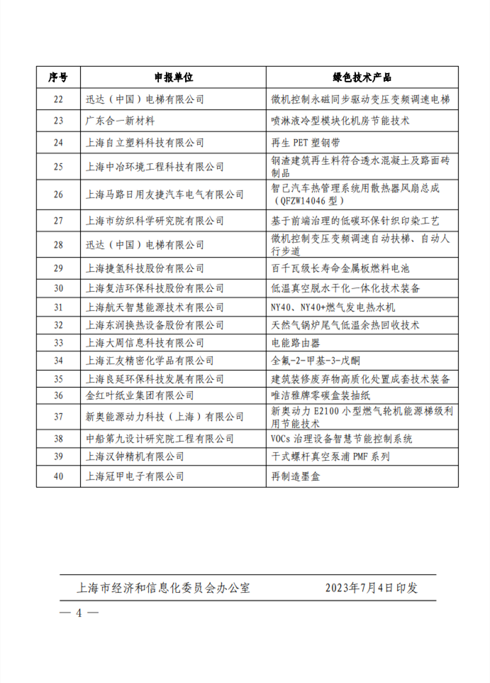 上海市经济信息化委公布2023年绿色低碳技术产品名单