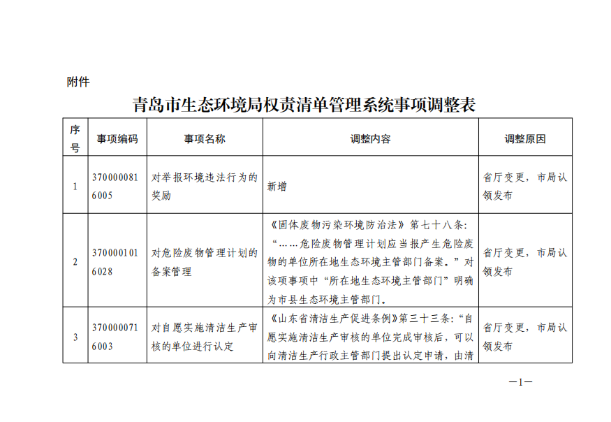 青岛市生态环境局关于权责清单事项调整的通知-环保卫士