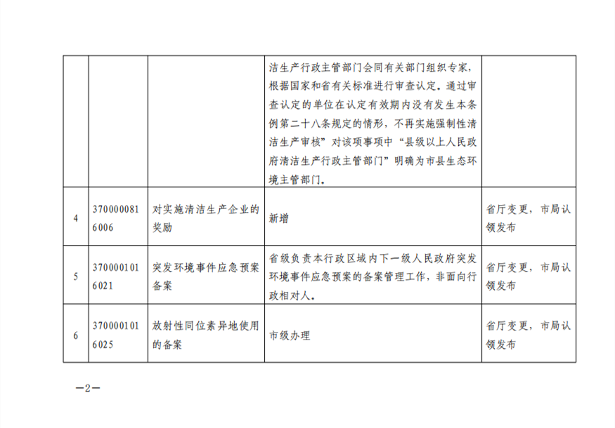 青岛市生态环境局关于权责清单事项调整的通知