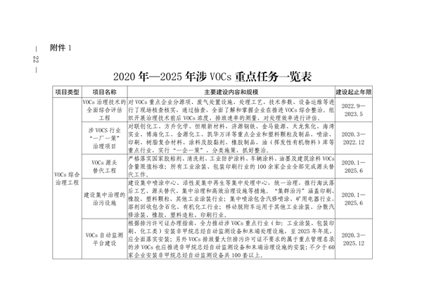 《济源市涉挥发性有机物行业环保发展规划》发布