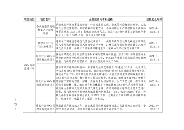 《济源市涉挥发性有机物行业环保发展规划》发布