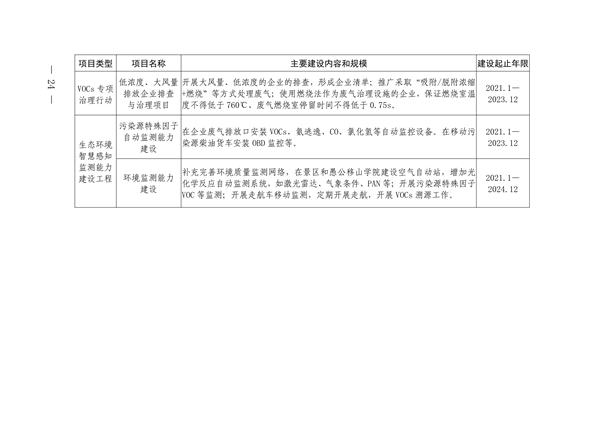 《济源市涉挥发性有机物行业环保发展规划》发布