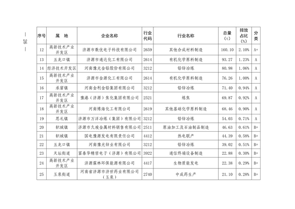 《济源市涉挥发性有机物行业环保发展规划》发布