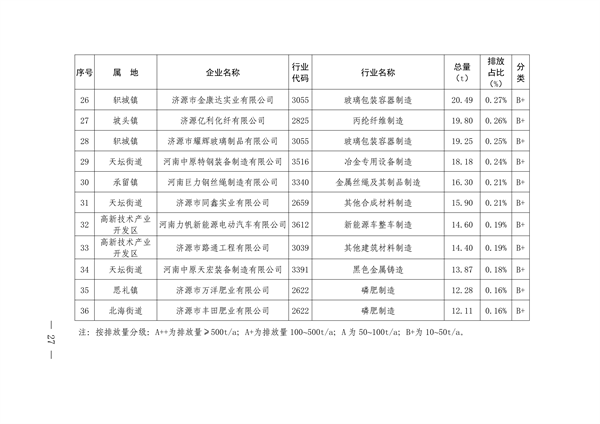《济源市涉挥发性有机物行业环保发展规划》发布