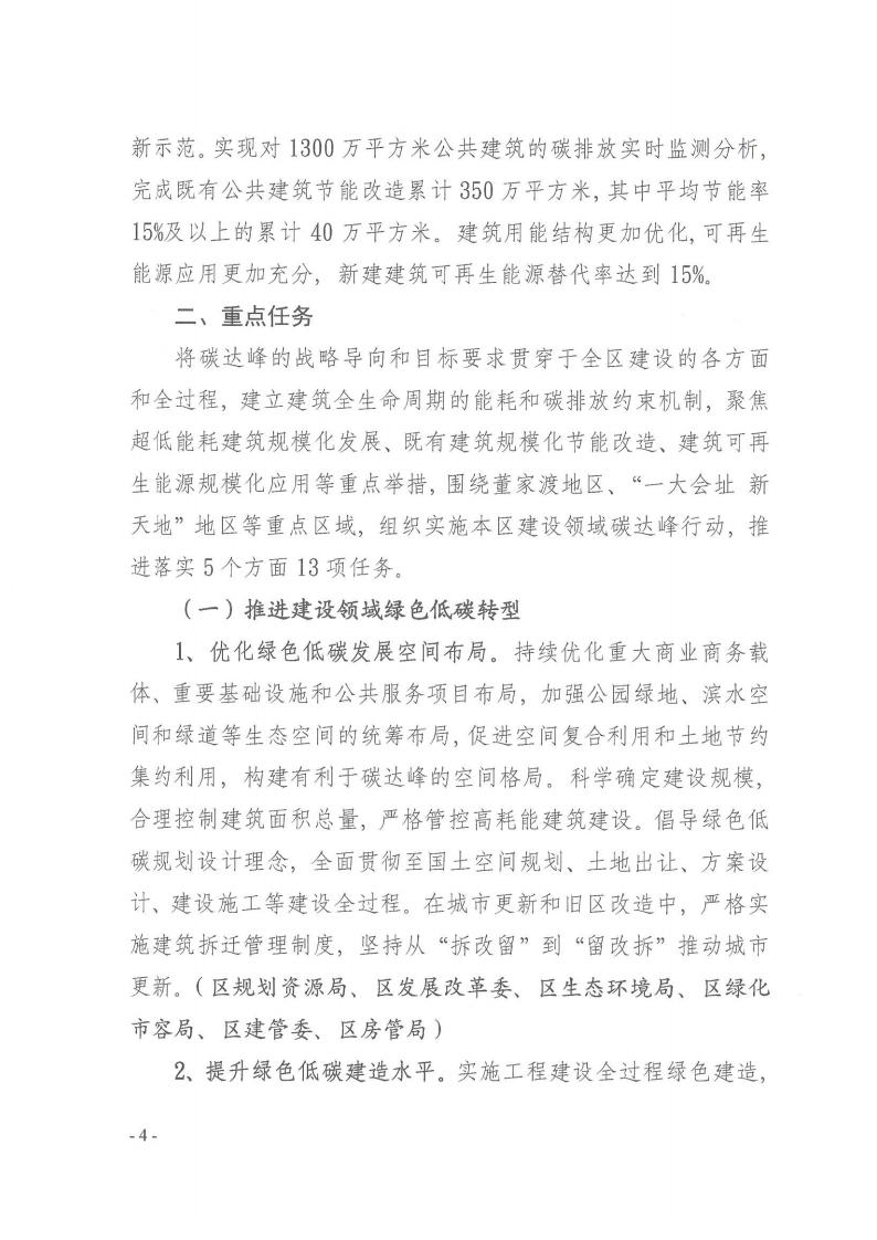 关于印发《黄浦区建设领域碳达峰实施方案》的通知