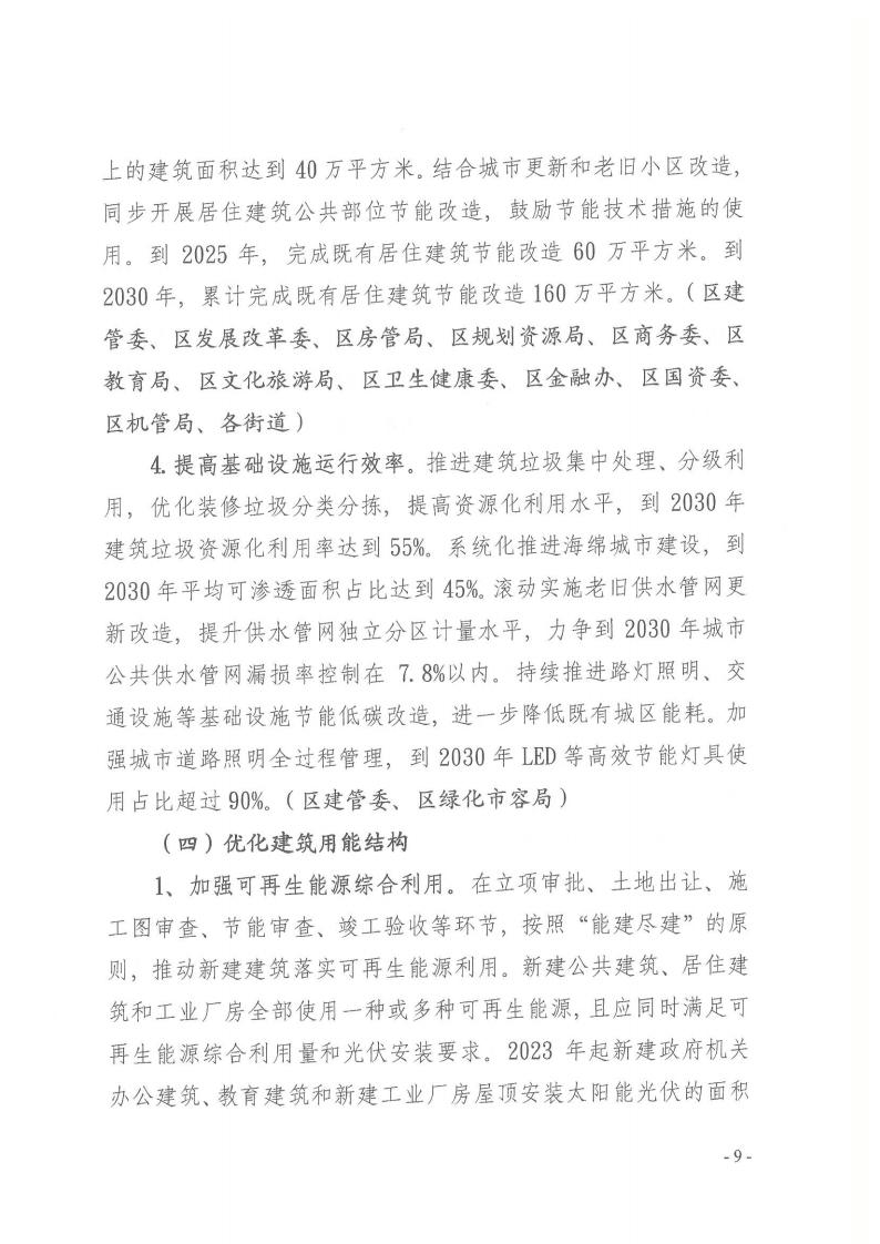 关于印发《黄浦区建设领域碳达峰实施方案》的通知