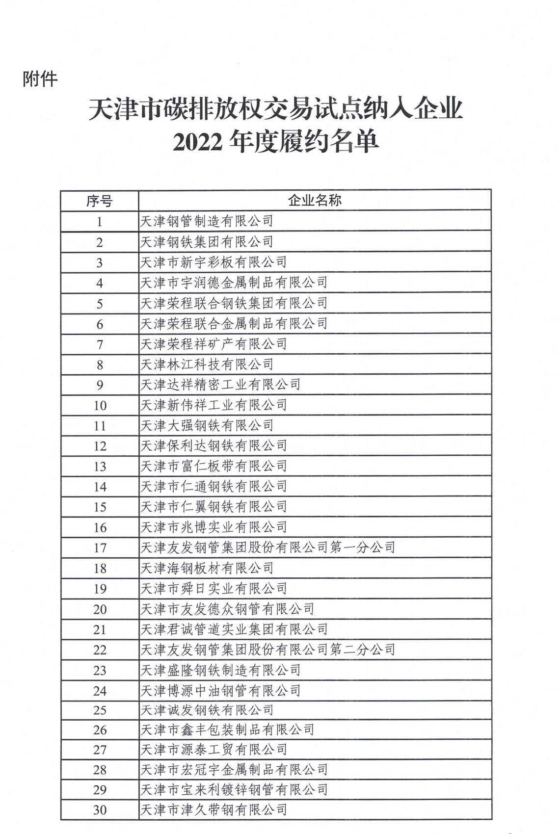 天津市碳排放权交易试点纳入企业2022年度碳排放履约情况-环保卫士