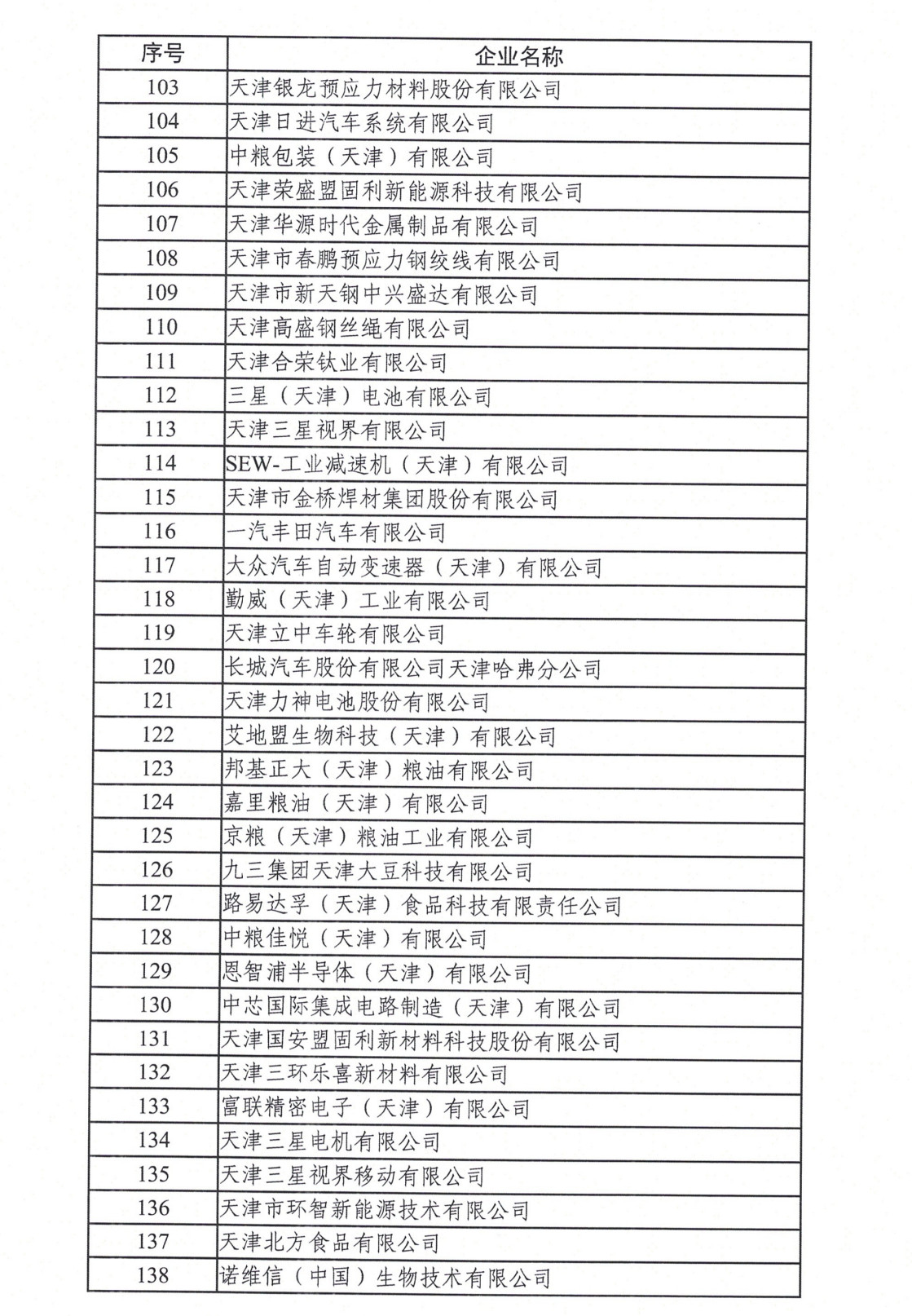 天津市碳排放权交易试点纳入企业2022年度碳排放履约情况