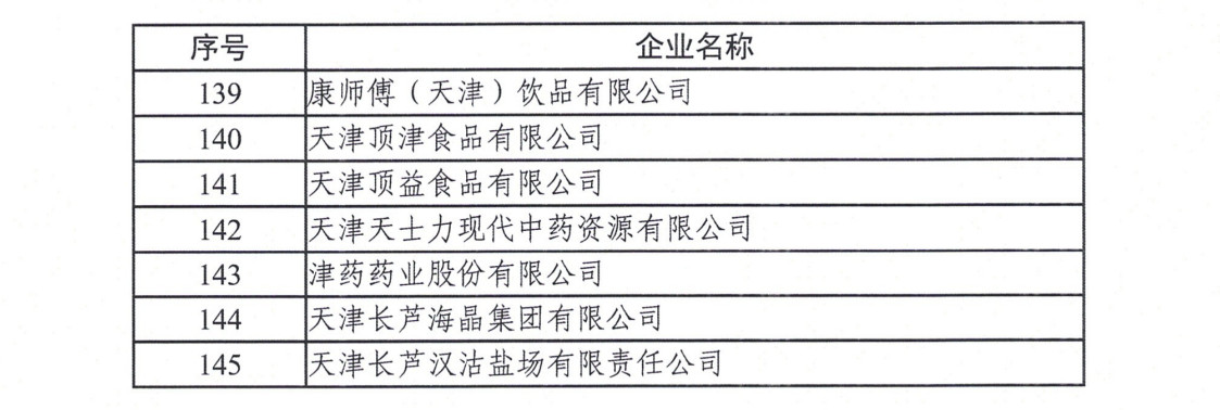 天津市碳排放权交易试点纳入企业2022年度碳排放履约情况