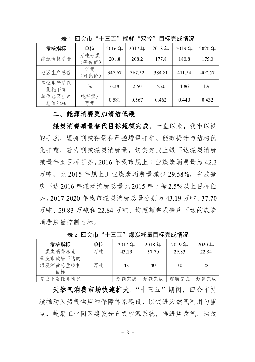 《四会市节能减排“十四五”规划（第二次征求意见稿）》公开征求意见！