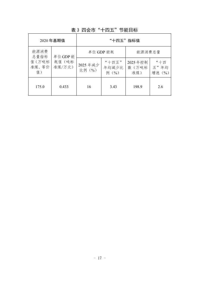 《四会市节能减排“十四五”规划（第二次征求意见稿）》公开征求意见！