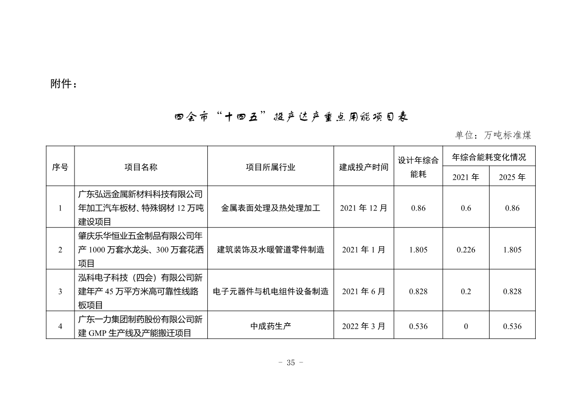 《四会市节能减排“十四五”规划（第二次征求意见稿）》公开征求意见！