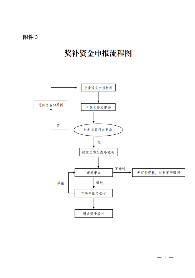 池州市VOCs污染治理资金奖补工作方案（试行）