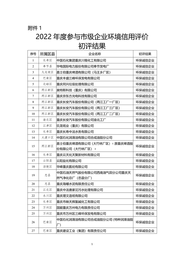 重庆市2022年度参与市级企业环境信用评价初评结果公示-环保卫士
