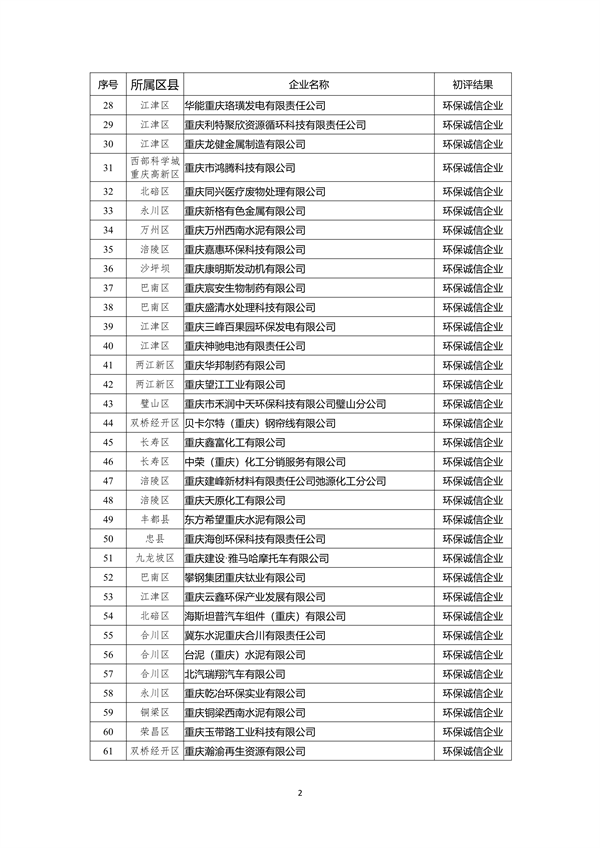 重庆市2022年度参与市级企业环境信用评价初评结果公示