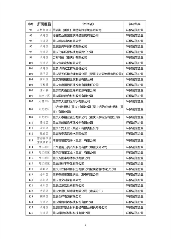 重庆市2022年度参与市级企业环境信用评价初评结果公示