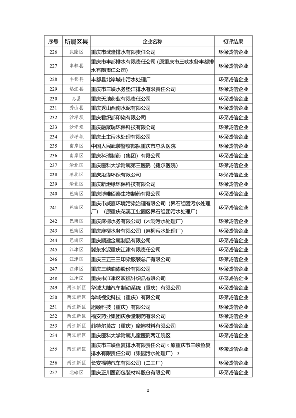 重庆市2022年度参与市级企业环境信用评价初评结果公示