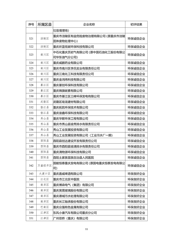 重庆市2022年度参与市级企业环境信用评价初评结果公示