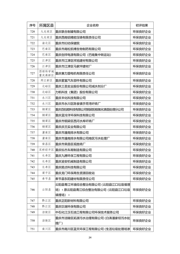 重庆市2022年度参与市级企业环境信用评价初评结果公示