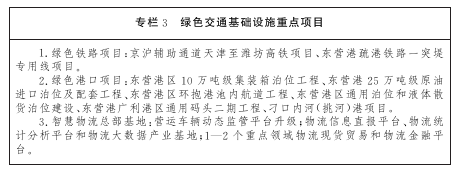 《东营市碳达峰工作方案》发布