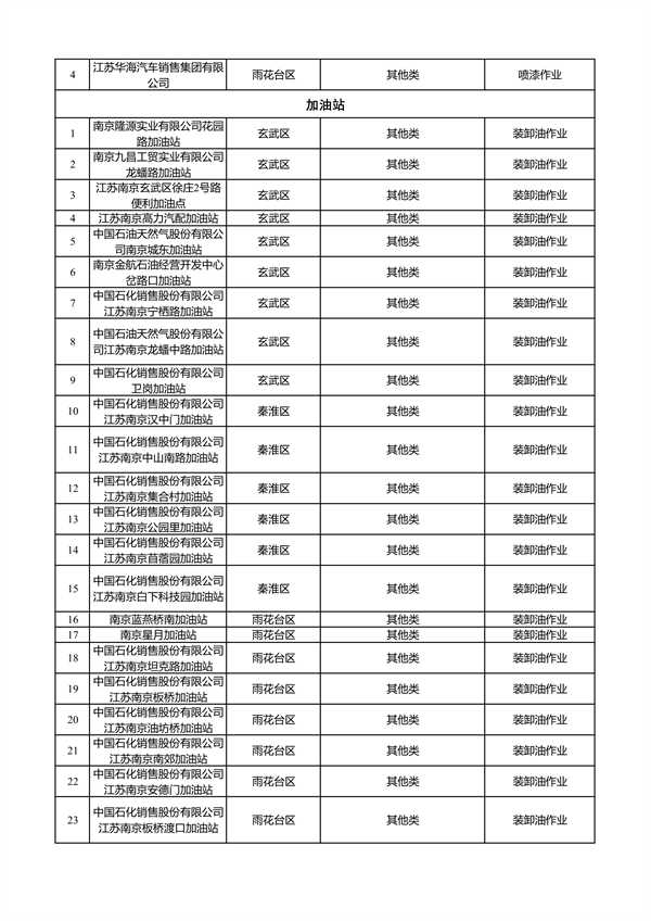 南京市2023年夏季污染应对自主减排企业清单公示