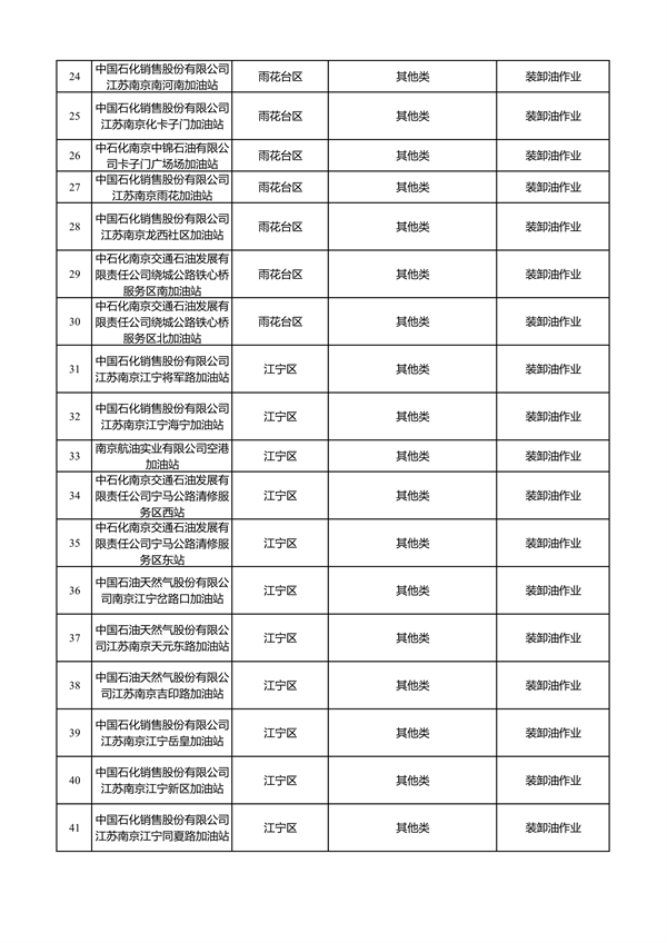 南京市2023年夏季污染应对自主减排企业清单公示