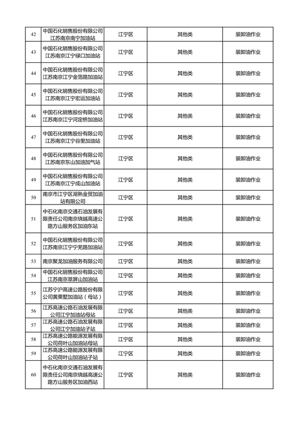 南京市2023年夏季污染应对自主减排企业清单公示