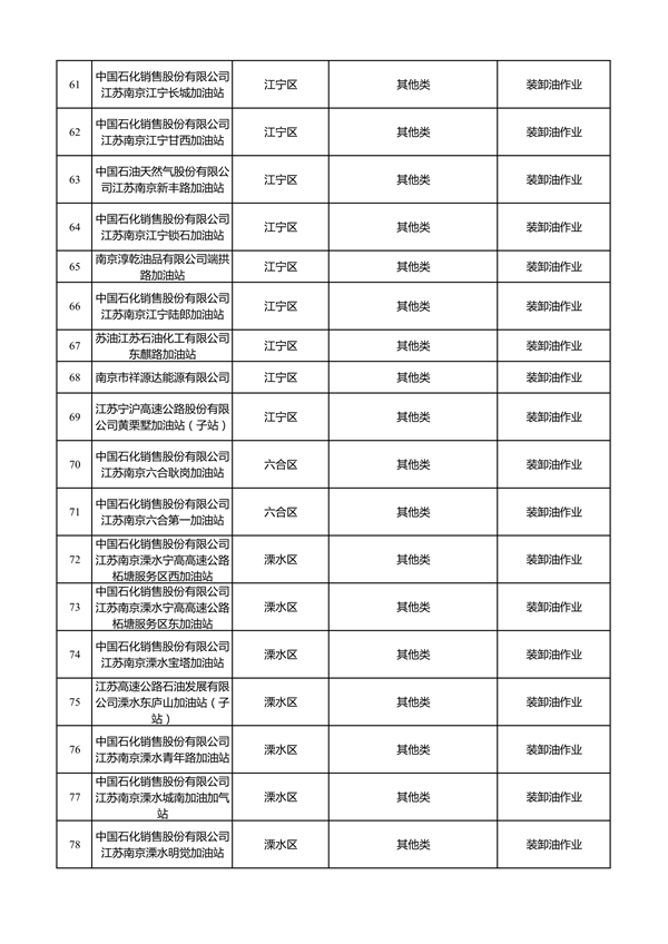 南京市2023年夏季污染应对自主减排企业清单公示