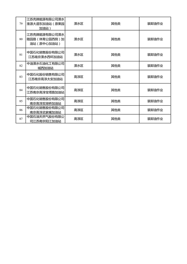 南京市2023年夏季污染应对自主减排企业清单公示