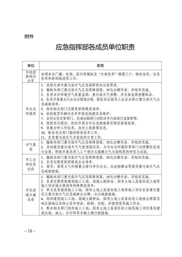 天津市重污染天气应急预案（征求意见稿）发布