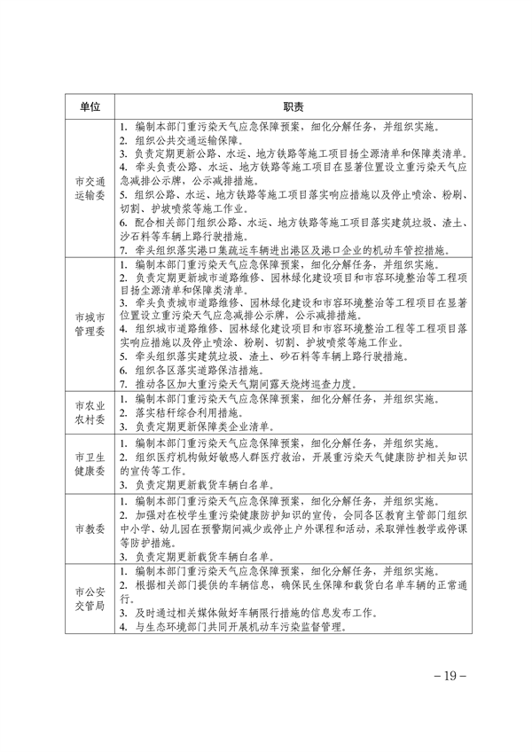 天津市重污染天气应急预案（征求意见稿）发布